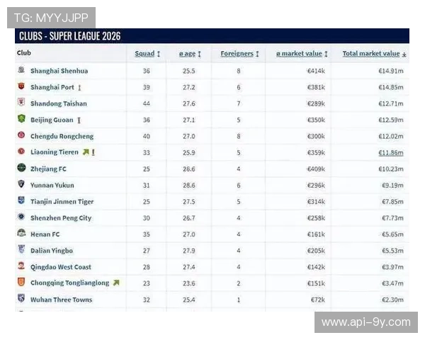 升班马观察:辽宁铁人千万欧元阵容升级,重庆铜梁龙租借欧冠最快前锋